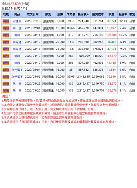 ptt 股版|[心得] 股市2年心得